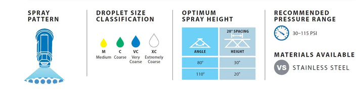 TEEJET AI  110deg VISI STAINLESS STEEL NOZZLES