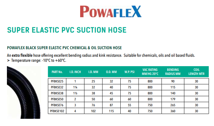 25Mm Black Suction Chemical Hose