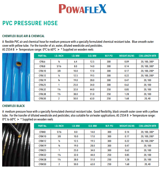 50mm Pressure Hose