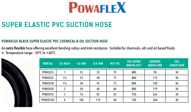 50mm Black Suction Chemical Hose