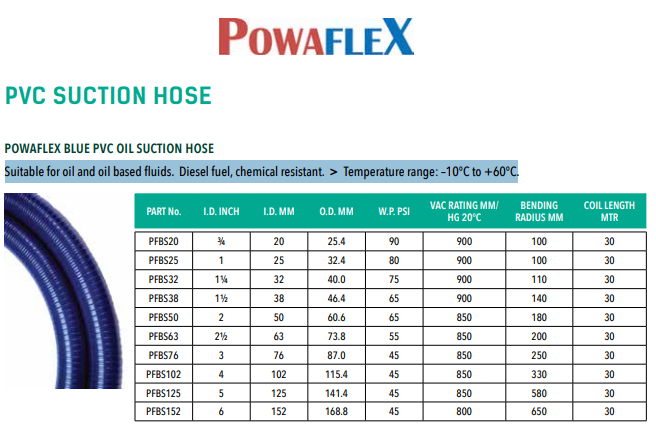 Blue 20mm Suction Hose