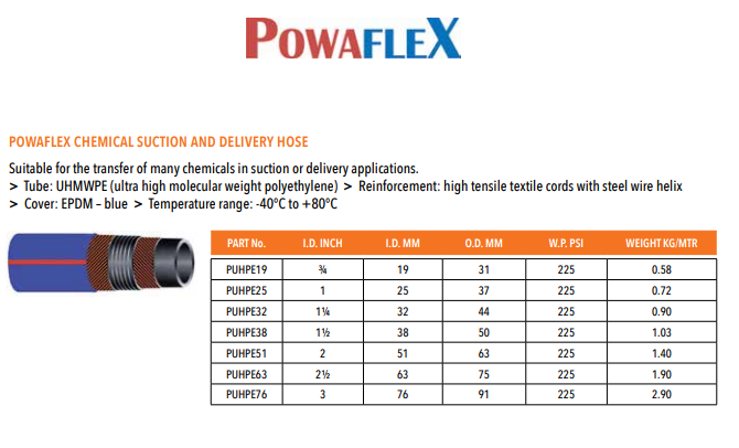 Powerflex 1 1/2" Hose Wire Helix