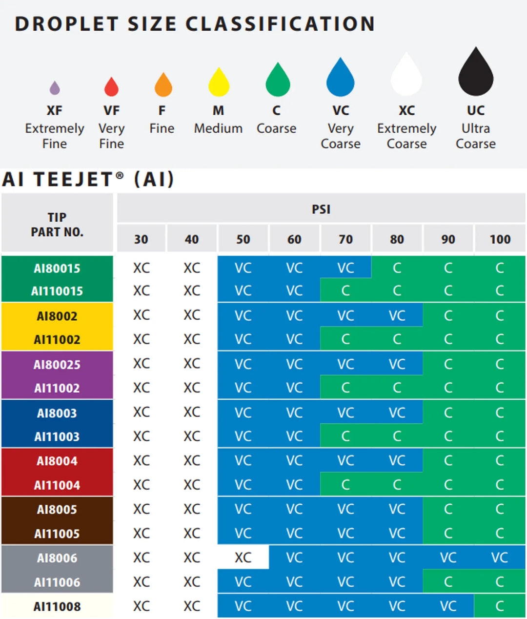 TEEJET AI  110deg VISI STAINLESS STEEL NOZZLES