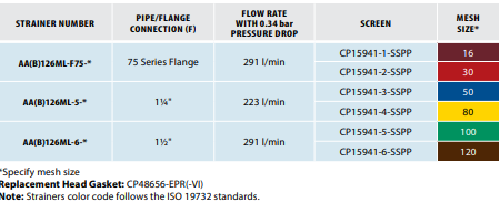 Cp15941-4-Sspp - Filter Screen 80 Mesh 124