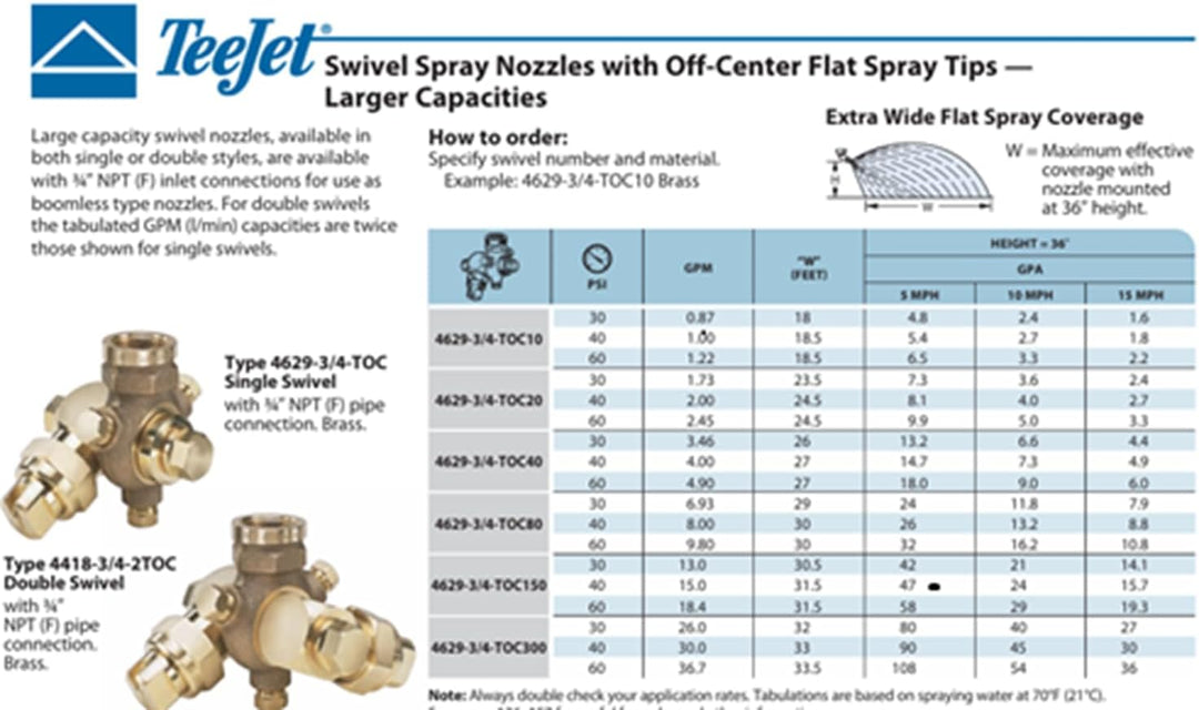 127812 - TeeJet Boomless Nozzle Brass 10